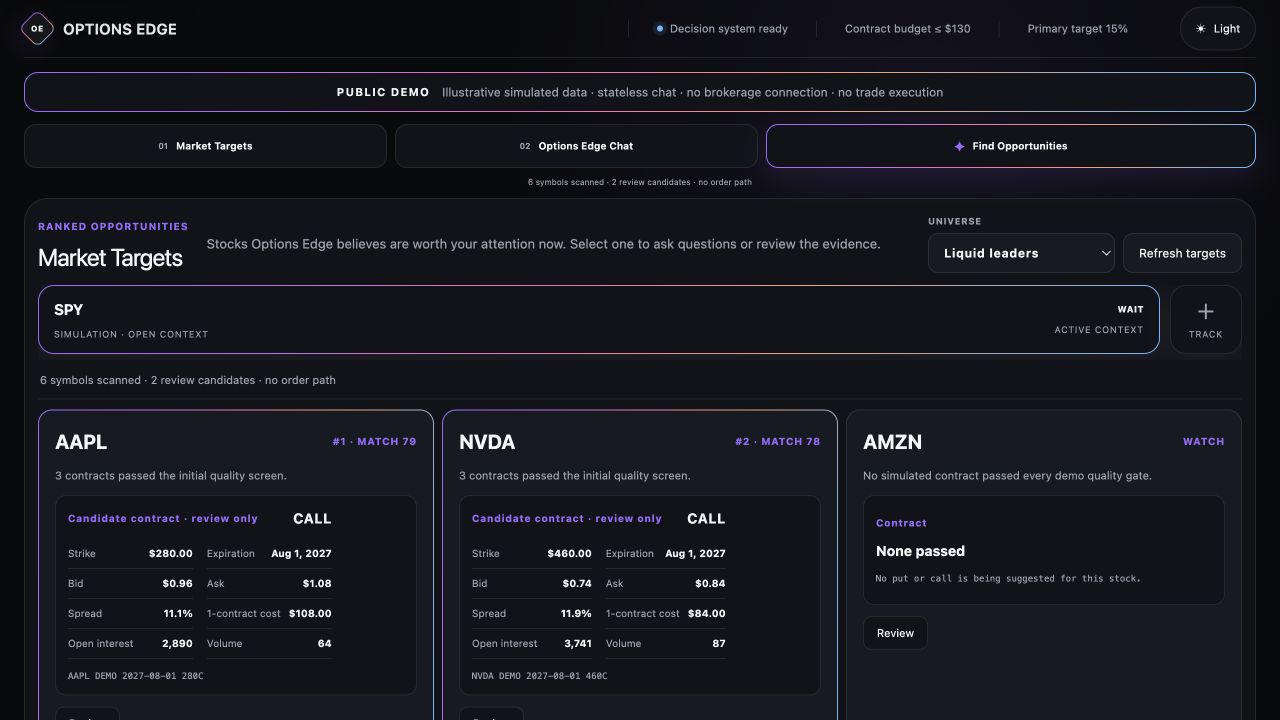 Options Edge public demo dashboard showing simulated market targets and ranked options candidates